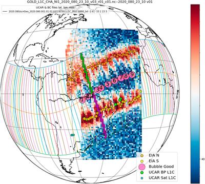 GOLD plasma bubble observations comparison with geolocation of plasma irregularities by back propagation of the high-rate FORMOSA7/COSMIC 2 scintillation data